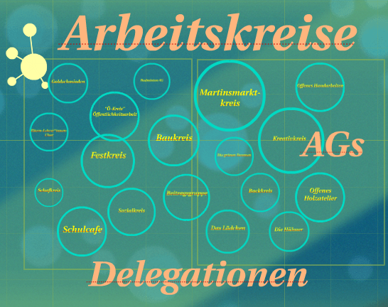 Arbeitskreise, Delegationen und AGs